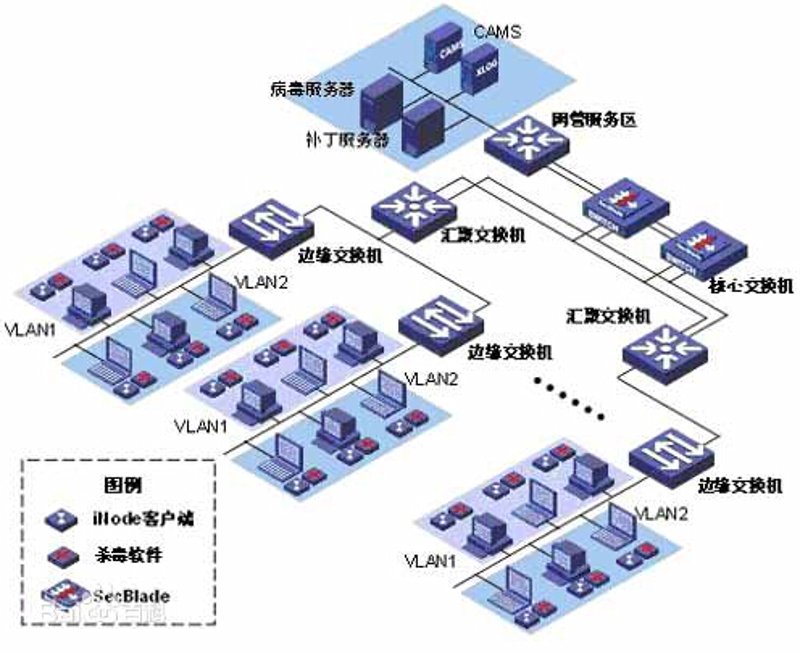 企业信息化建设引领未来之路