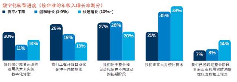 IT外包服务：企业发展的新动力